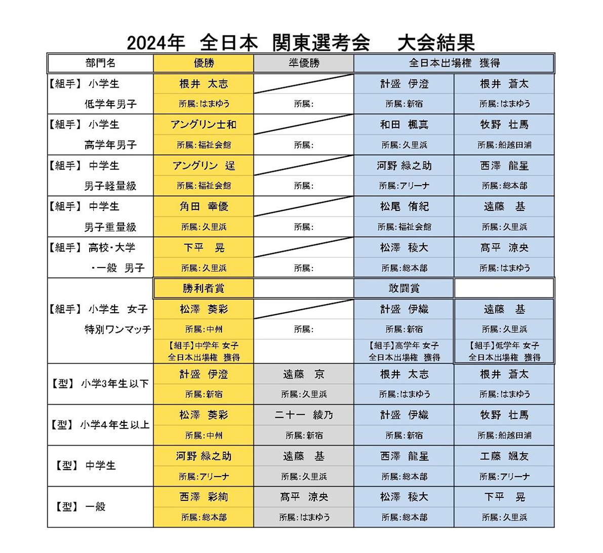 選考会の様子